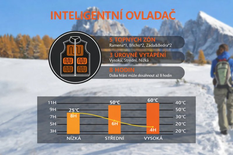 Vyhřívaná fleecová vesta TXR – foto 5